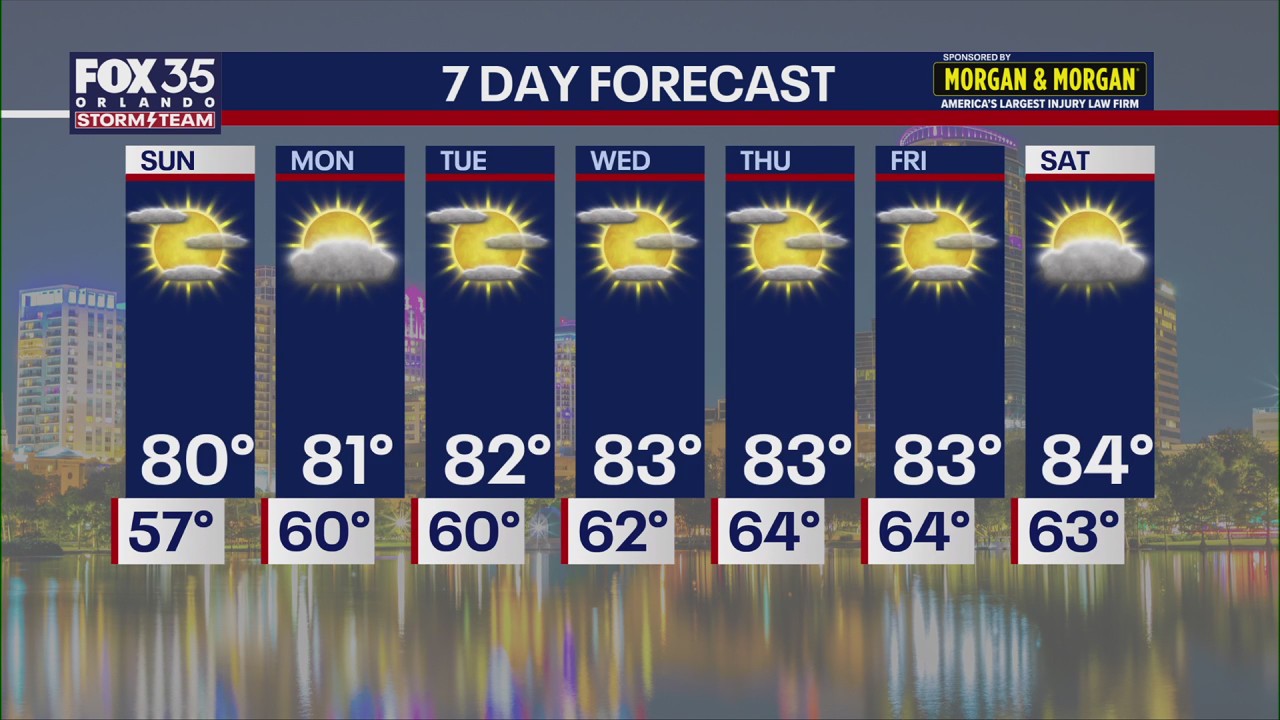 Orlando PM Weather Forecast: November 15, 2025