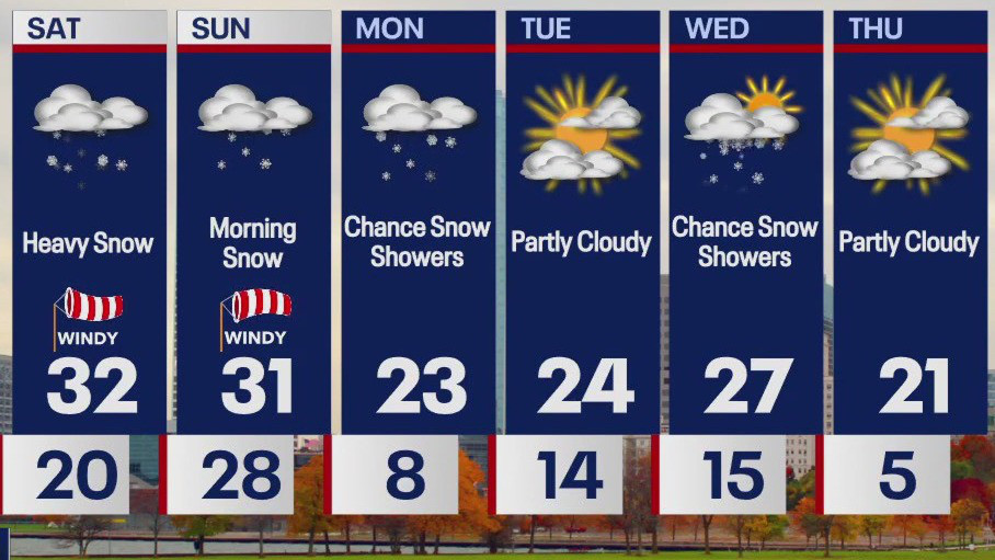 Weather webcast with Lisa Michaels