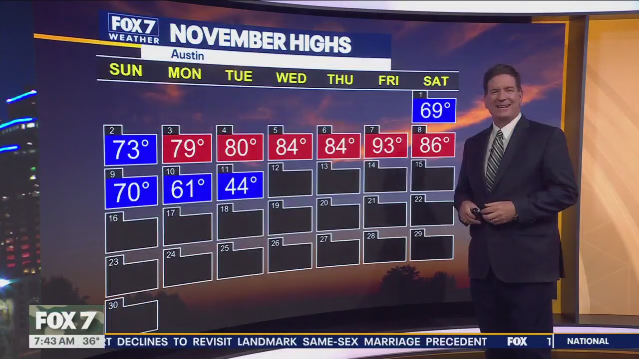 Austin weather: More below average temperatures?