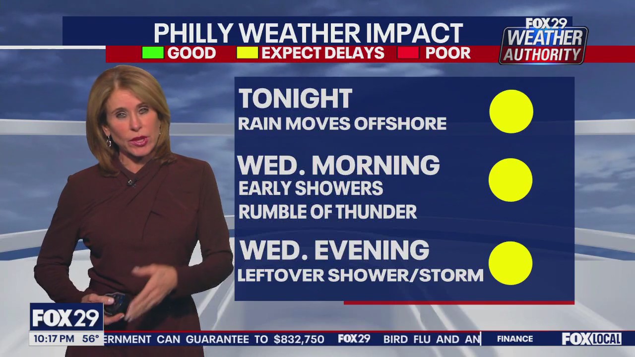Weather Authority: Tuesday 10 p.m. forecast