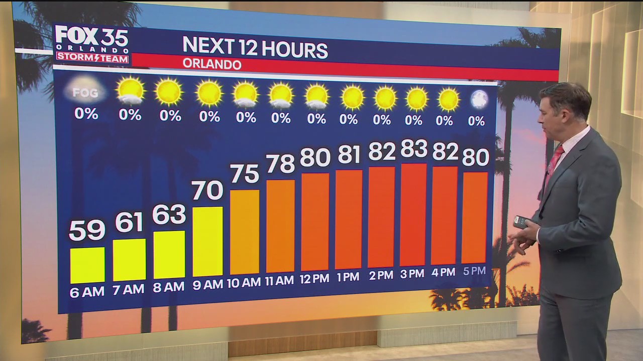 Orlando Weather AM Forecast: November 20, 2025