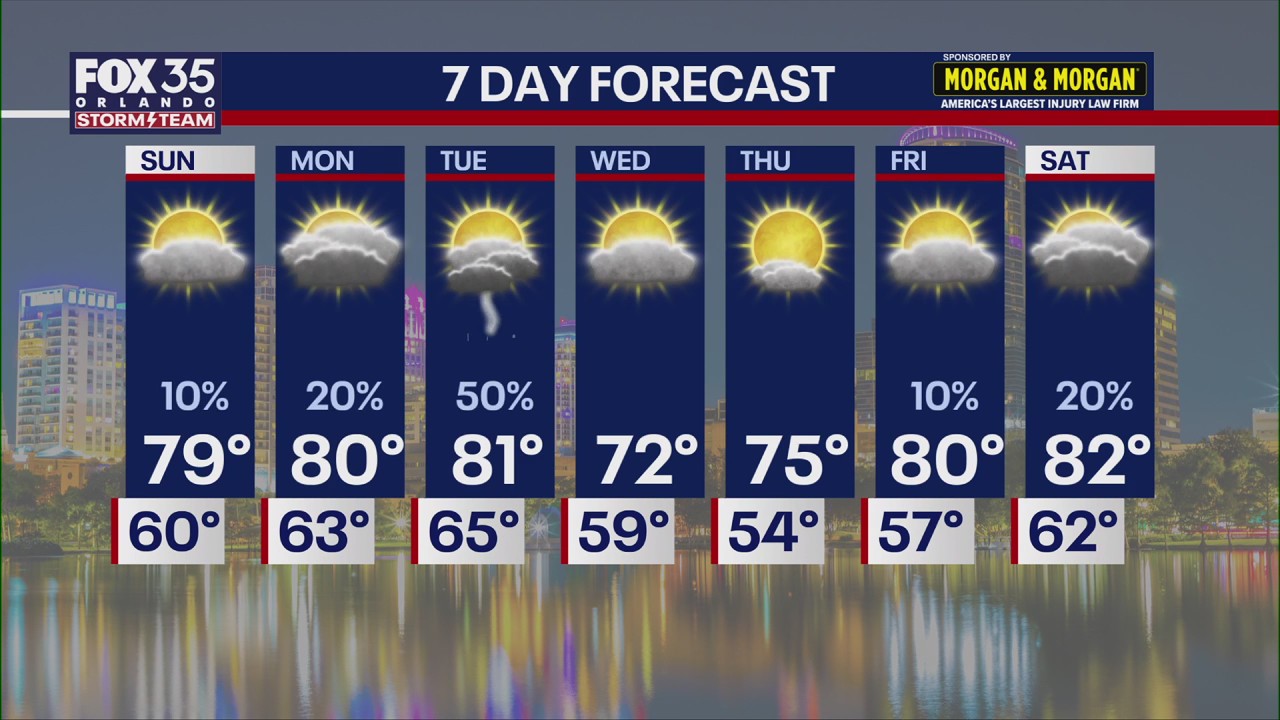 Orlando PM Weather Forecast: November 29, 2025