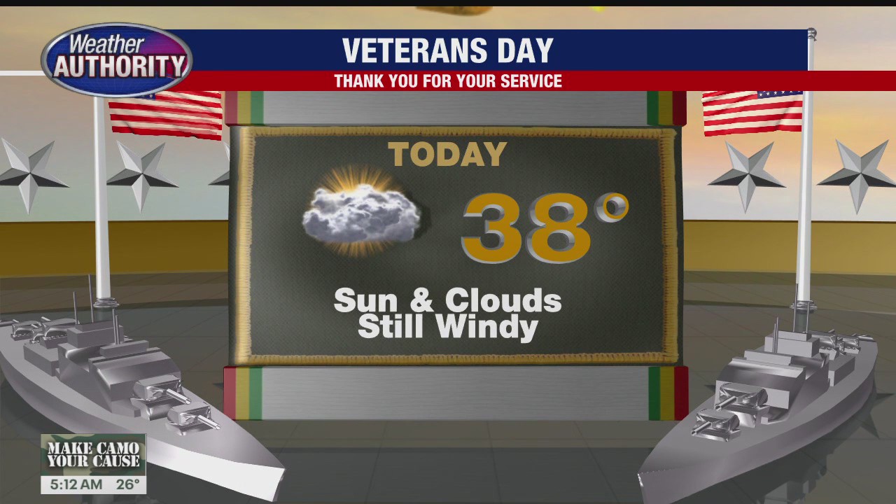 Veterans Day Outlook