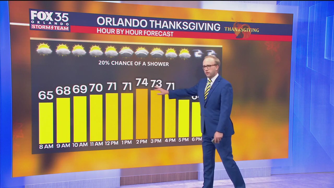 Orlando Weather PM Forecast: November 24, 2025