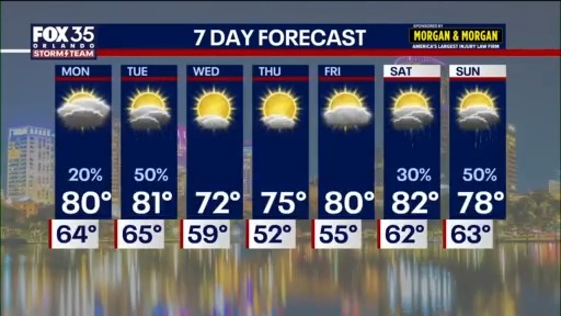 Orlando PM Weather Forecast: November 30, 2025