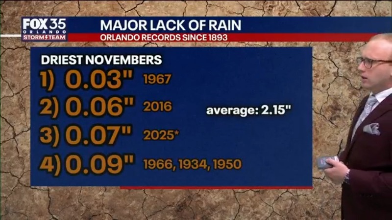 Orlando Weather Forecast PM: December 2nd, 2025