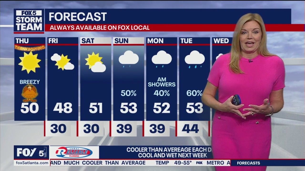 Holiday weekend begins with gusty winds, low wind chills in North Georgia