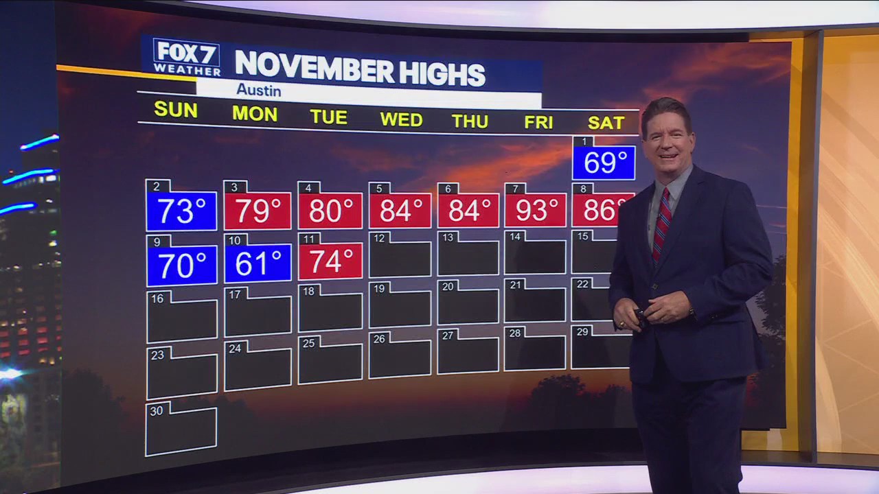 Austin weather: Warm, breezy, dry conditions