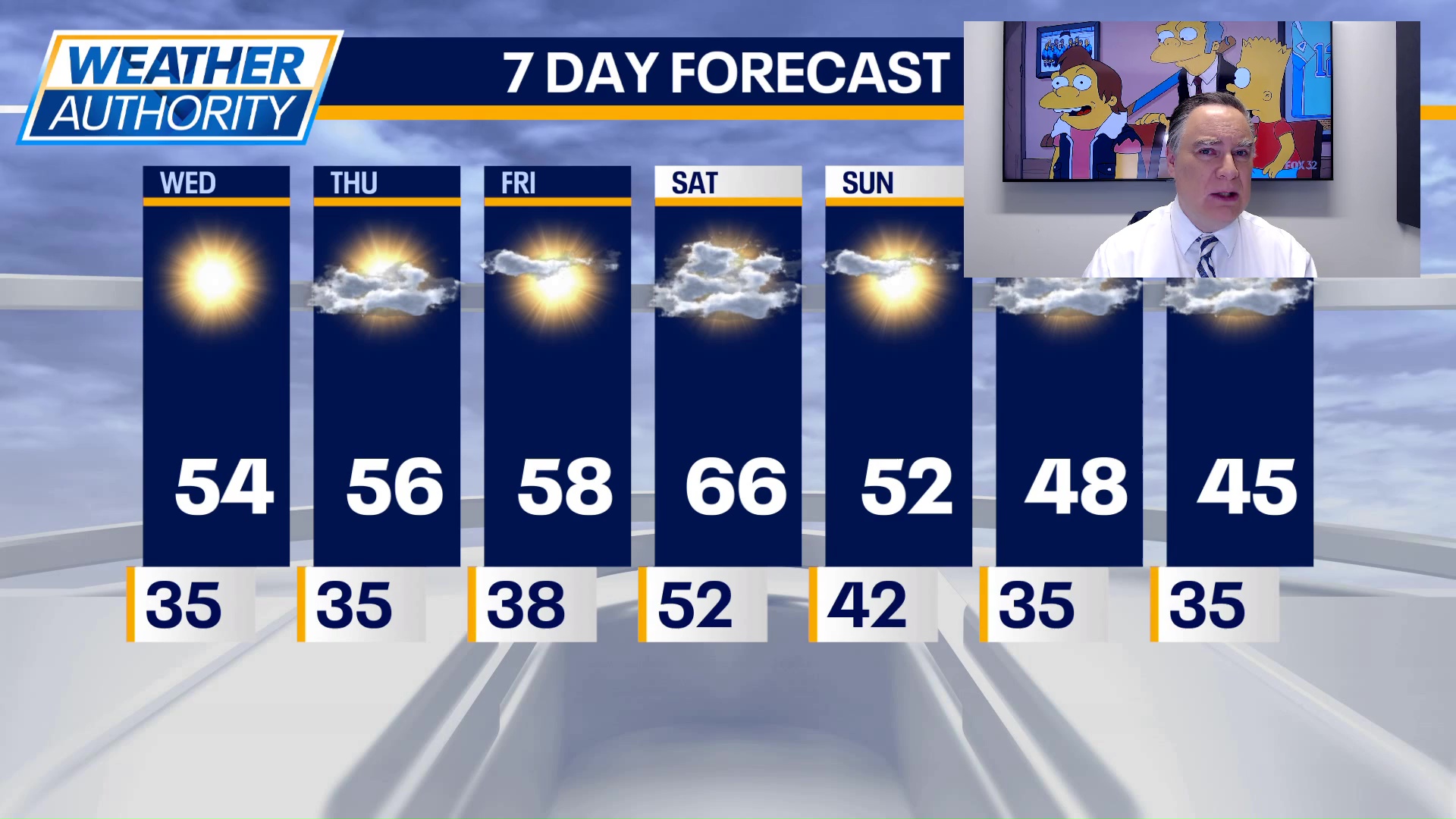 Chicago weather: Wednesday morning forecast