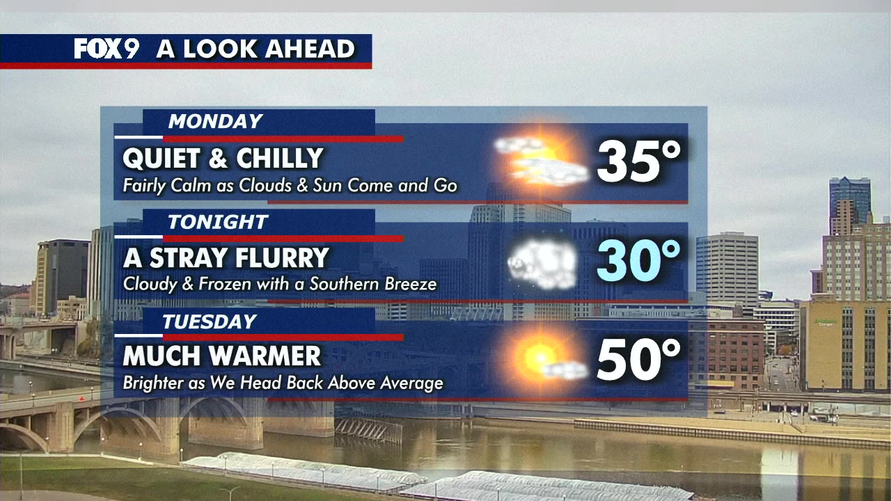 MN weather: Monday forecast update