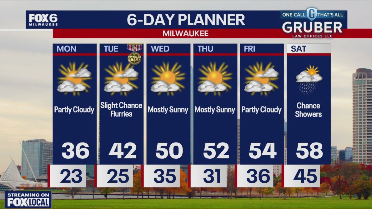 Weather webcast with Stephanie Barichello