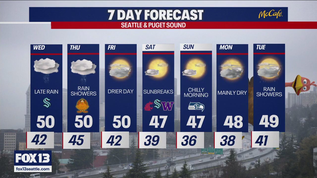 Rainy Thanksgiving, clearing over the weekend