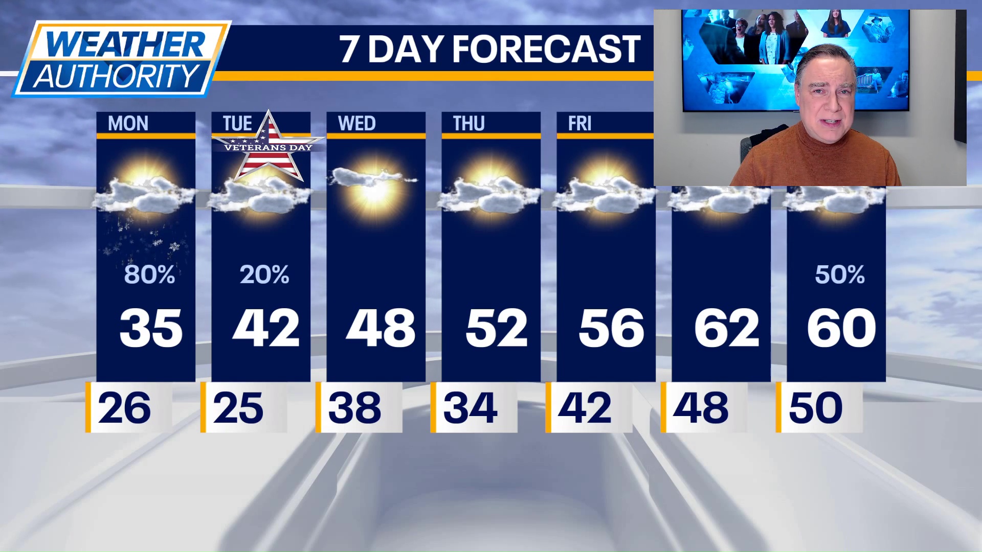 Chicago weather: First big snow of the season hits Chicagoland